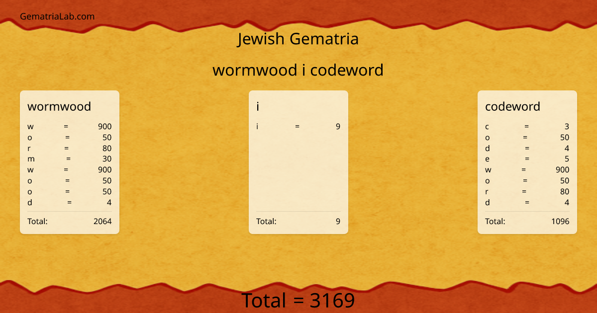 wormwood i codeword in jewish Gematria